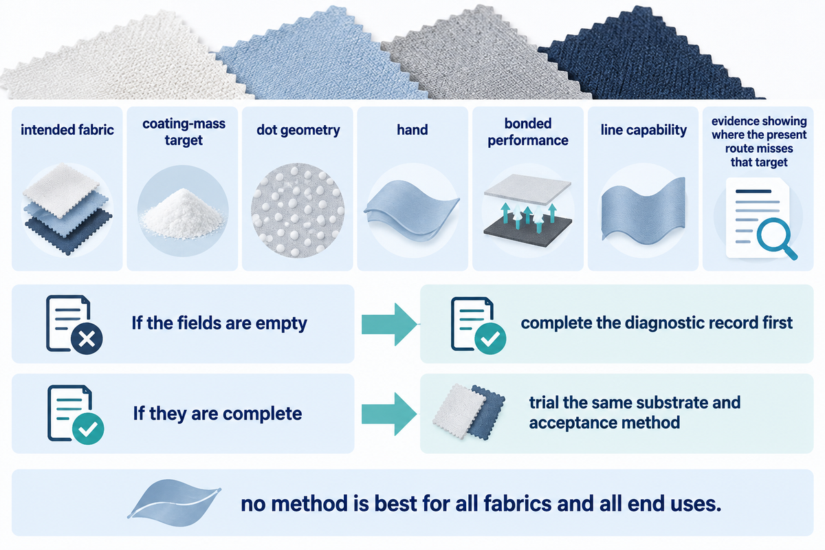 Define seven requirements before comparing coating methods on matched trials; article synthesis.
